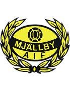 Mjallby AIF